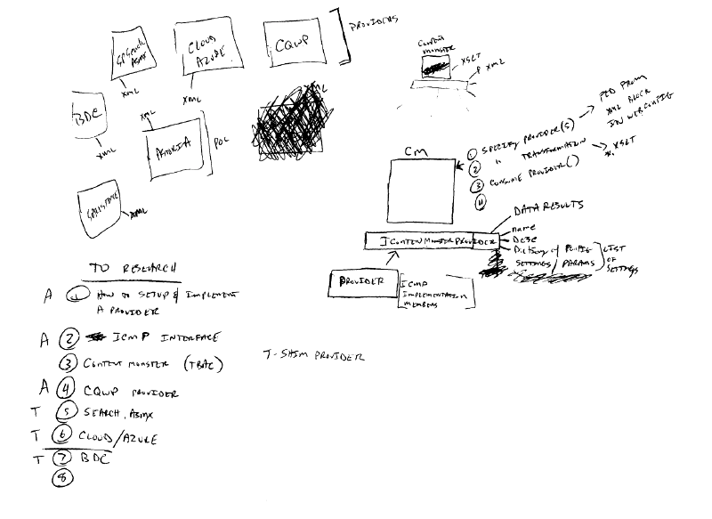 Content Planning Content Planning