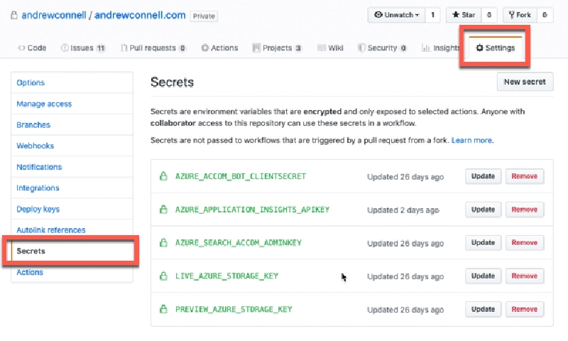 AndrewConnell.com repro Secrets