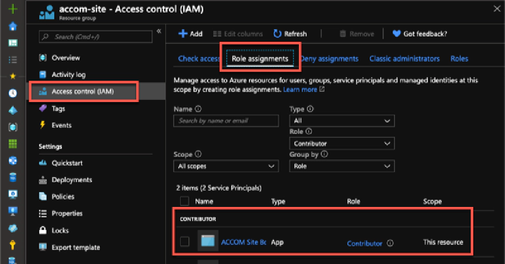 Azure Resource Group IAM Azure Resource Group IAM