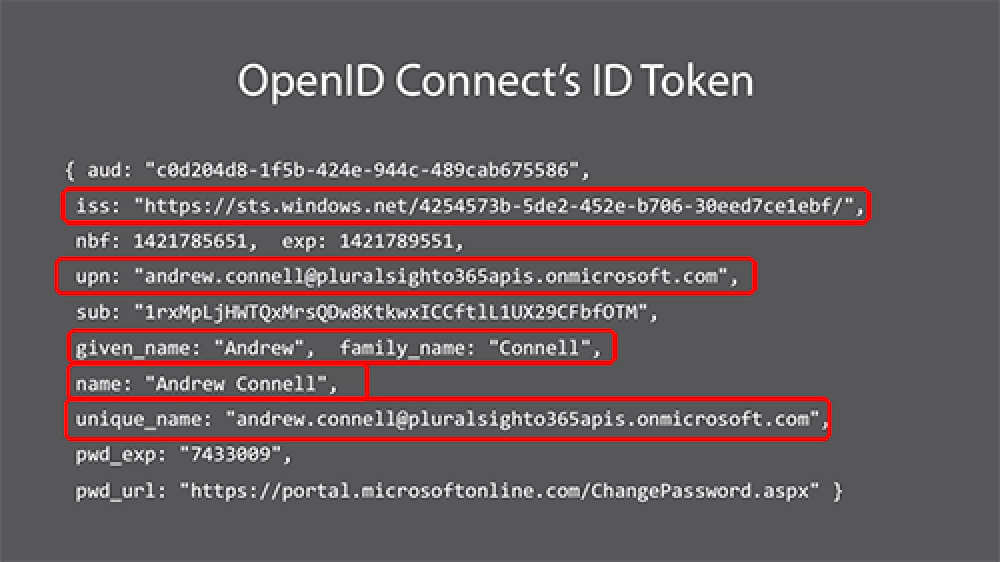 Azure AD OpenID Connect Token