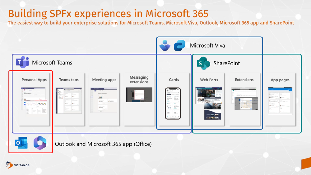 Microsoft 365 Extensibility Platform