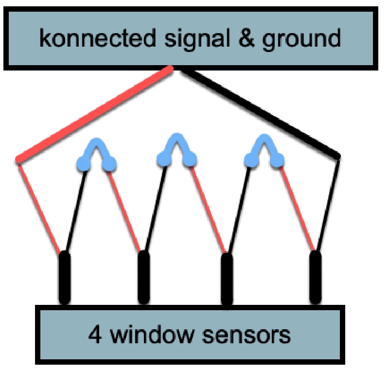 Konnected Security Konnected Security