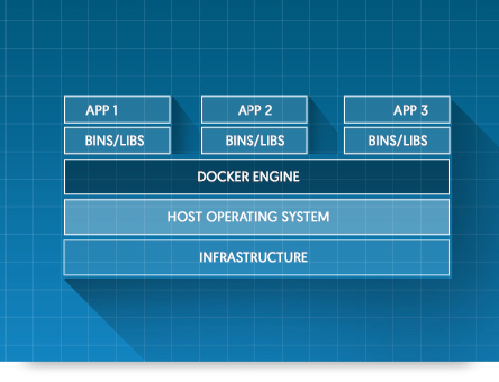 Docker 101 - Containers