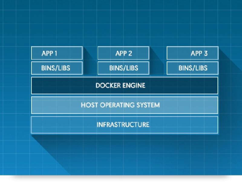 Docker 101 - Containers