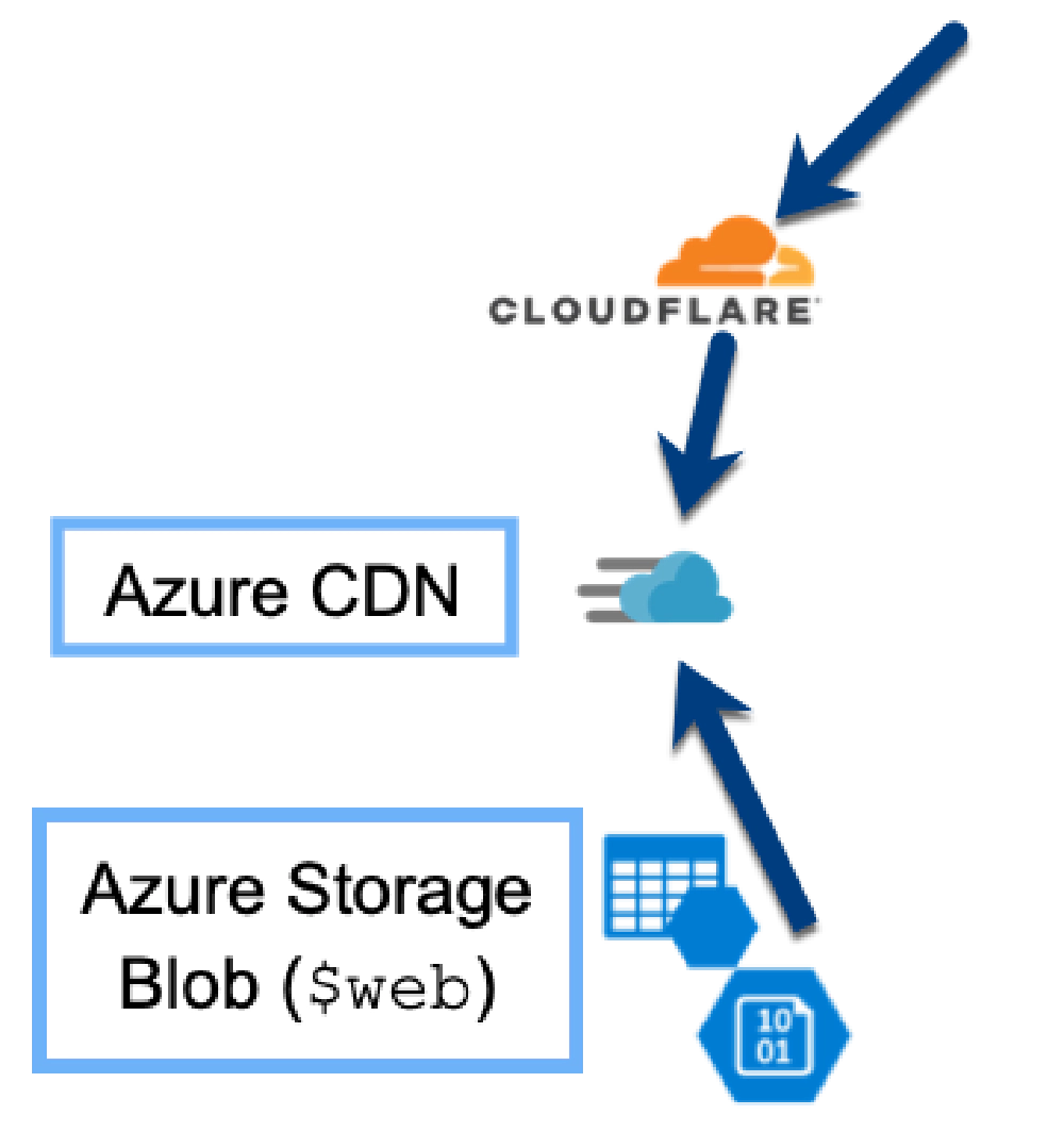Hugo-implemented Static Site Hosting on Microsoft Azure Hugo-implemented Static Site Hosting on Microsoft Azure