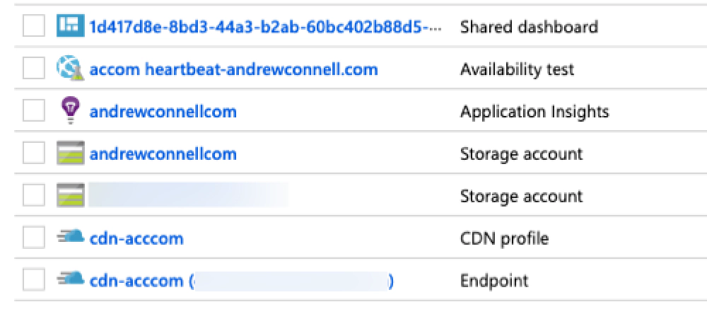 Azure resource group contents for www.andrewconnell.com Azure resource group contents for www.andrewconnell.com