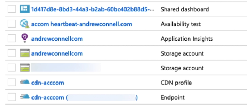 Azure resource group contents for www.andrewconnell.com Azure resource group contents for www.andrewconnell.com