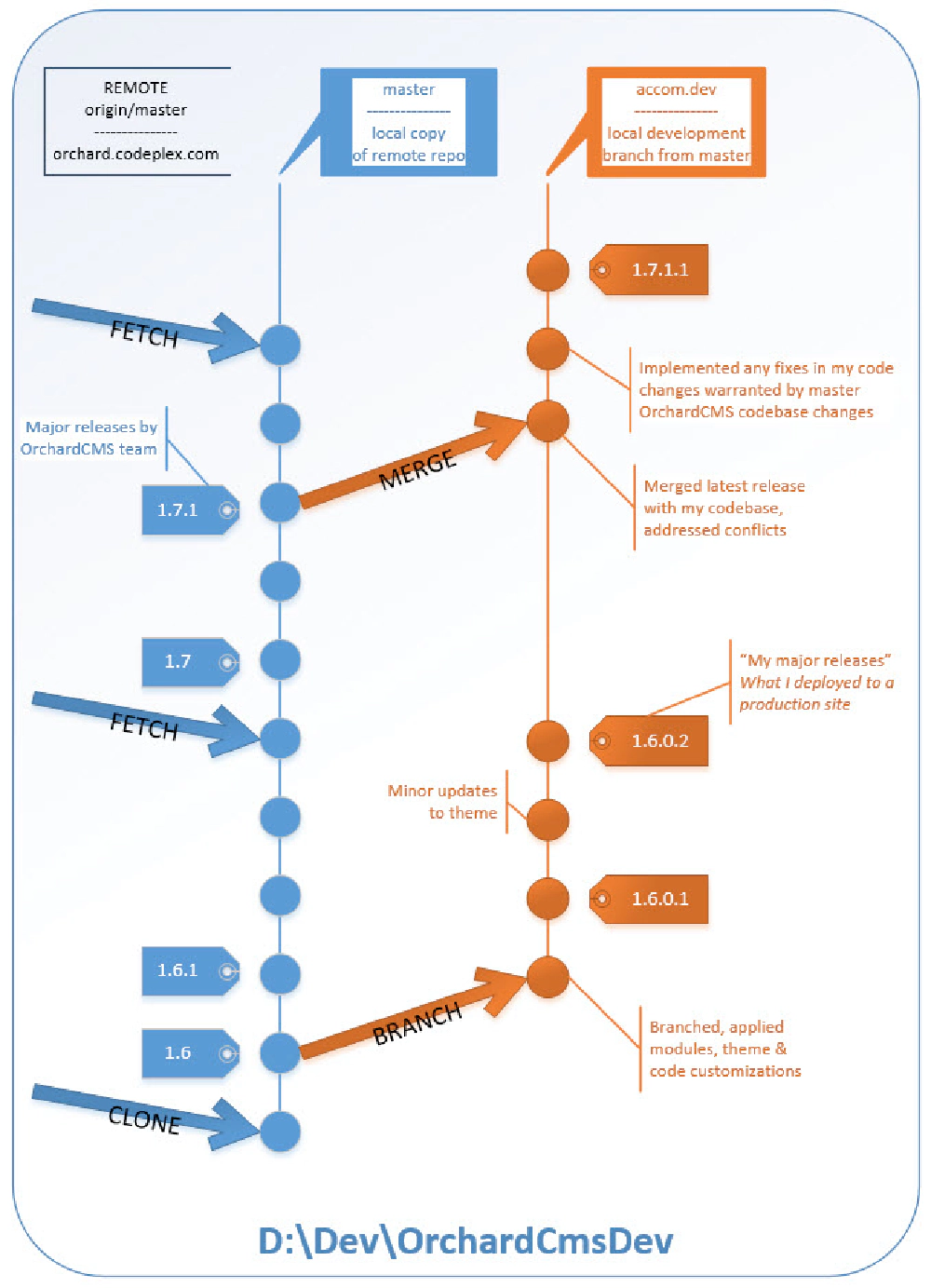 Figure 1 Figure 1