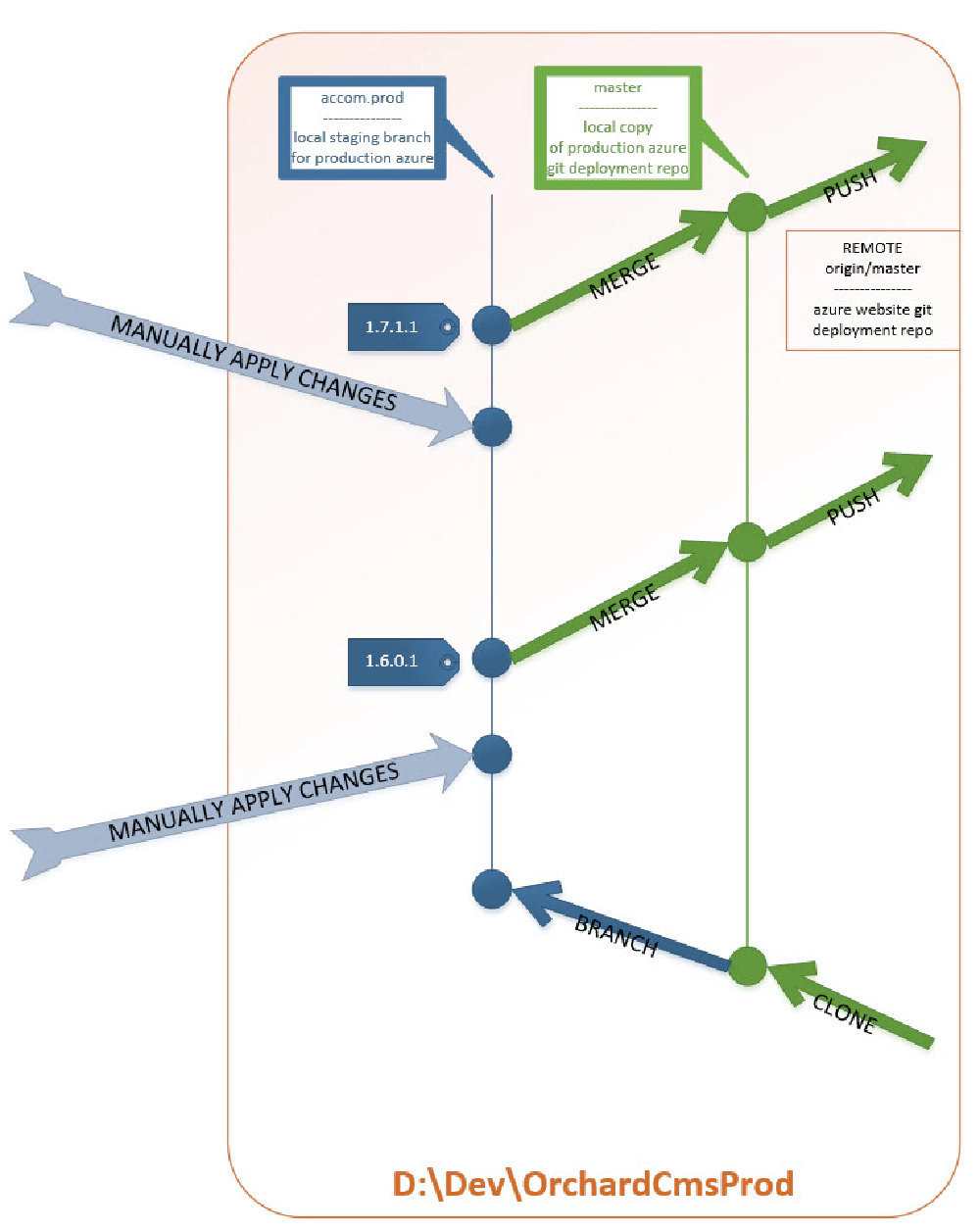 Figure 2 Figure 2