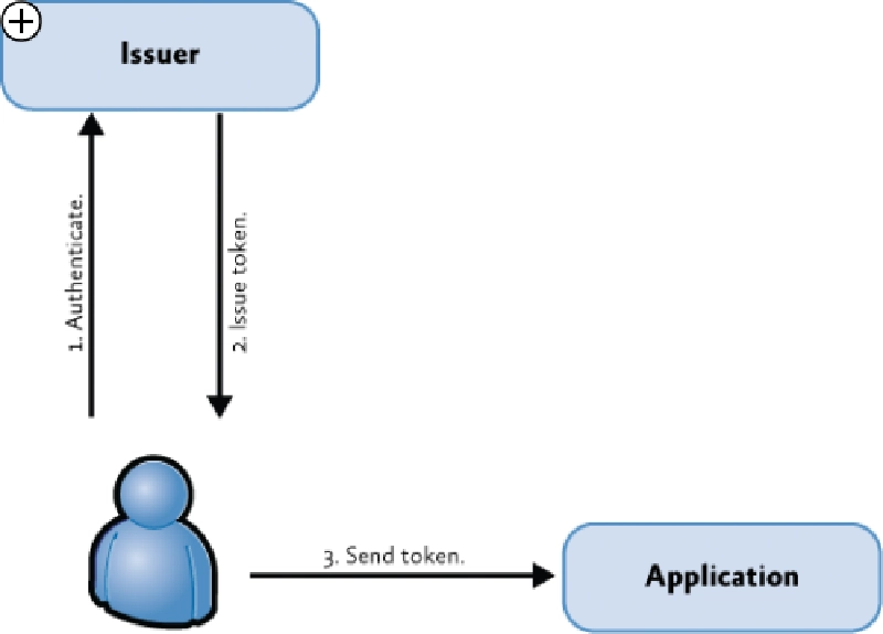 Login Flow Login Flow