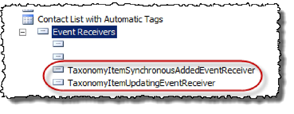 Event Receivers Automatically Added
