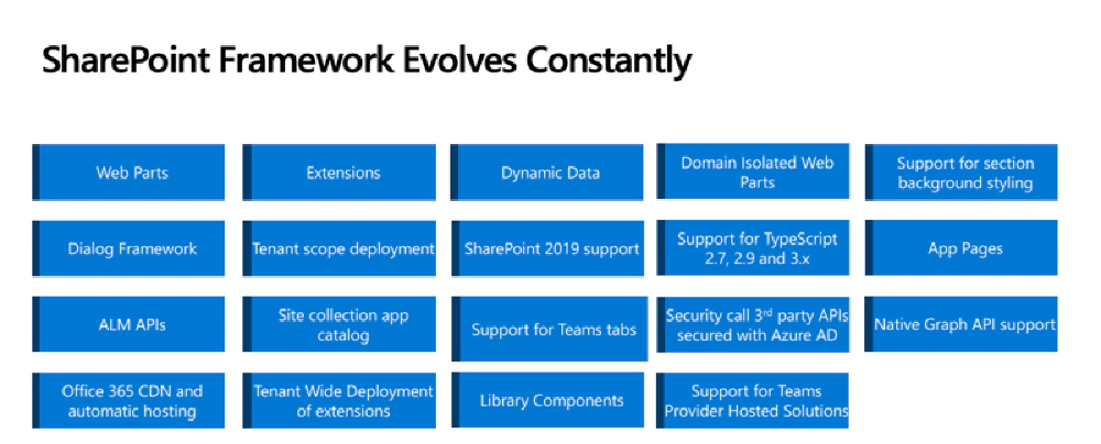 SPFx Updates over the last 2 years SPFx Updates over the last 2 years