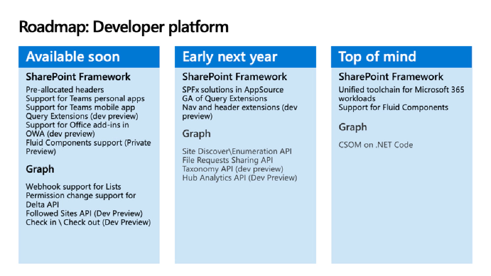 SPFx - Developer Roadmap SPFx - Developer Roadmap