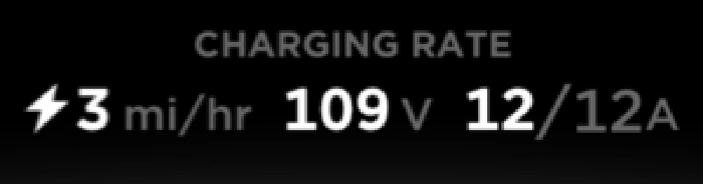 Tesla 110 Charging Rate
