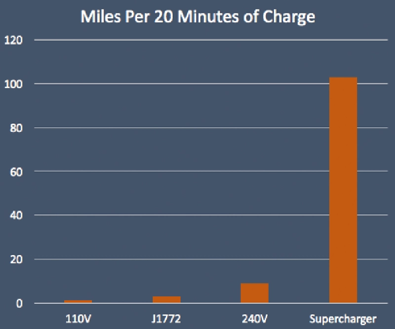 Tesla Chart Tesla Chart
