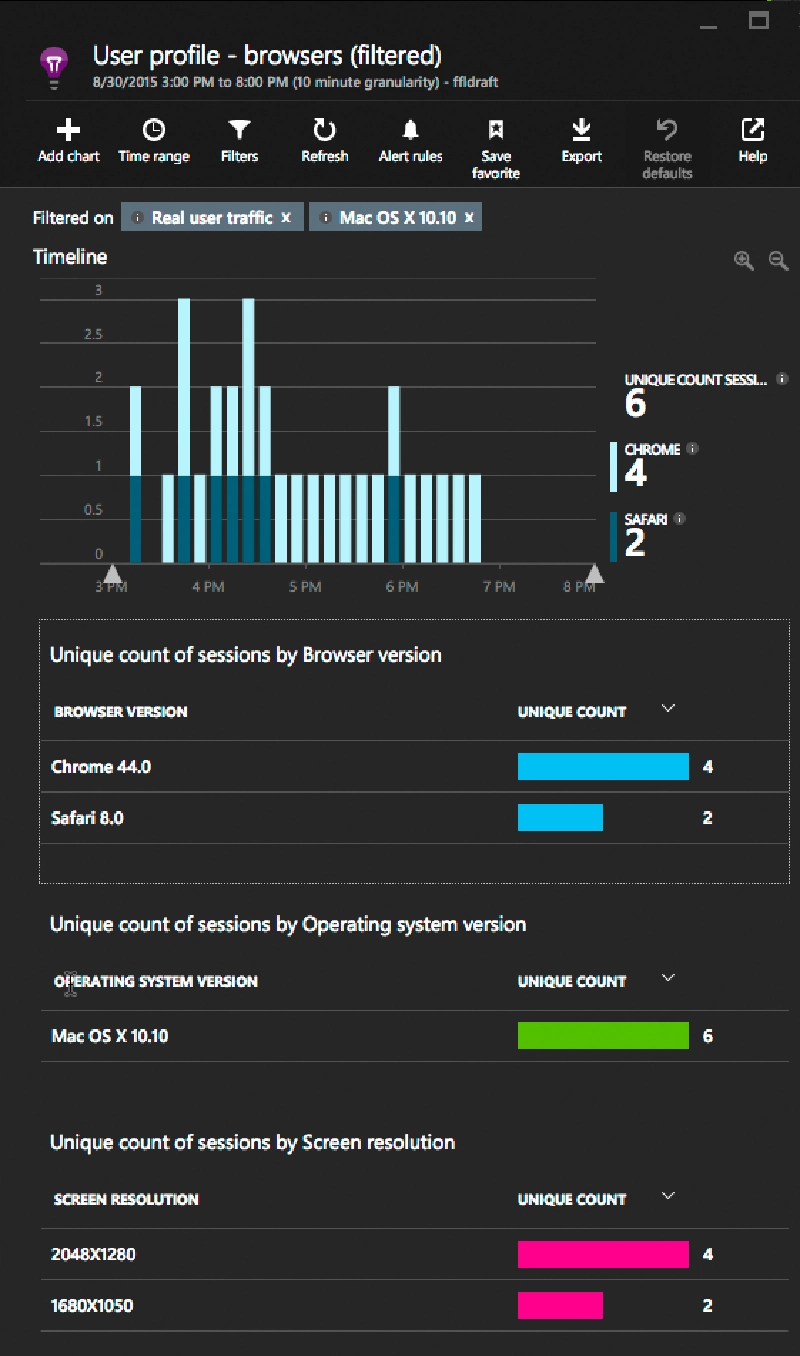 Browsers by OSX