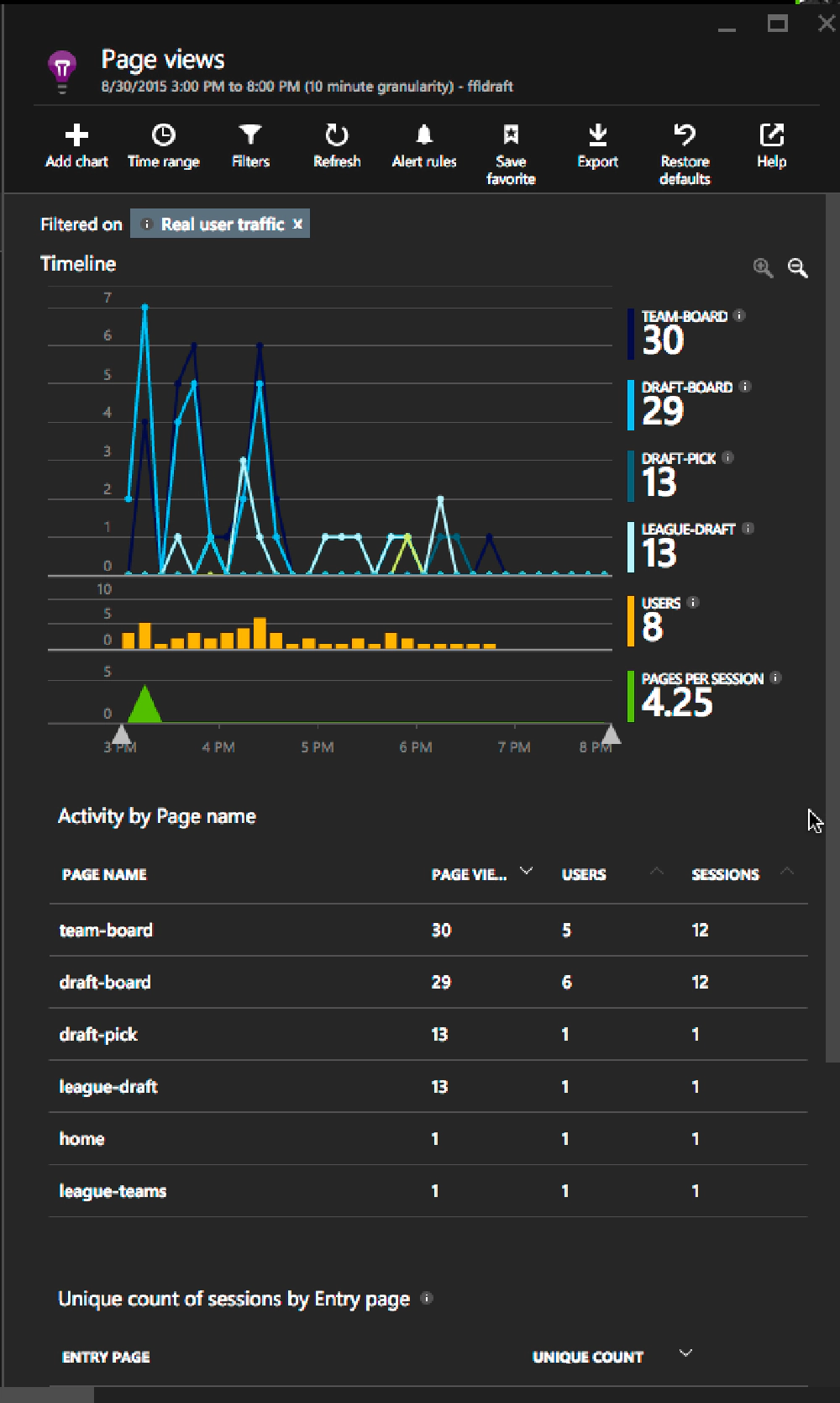 Page Views Page Views