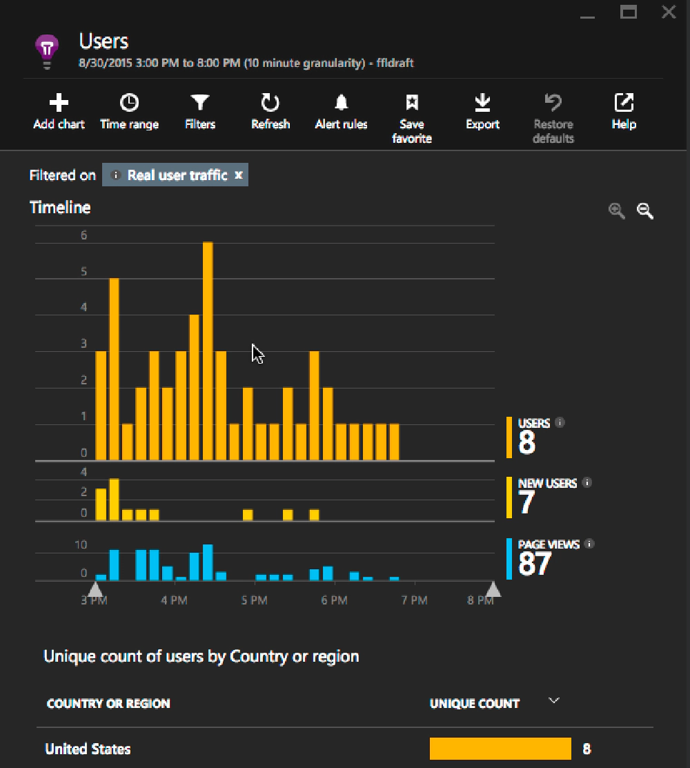 User Activity User Activity